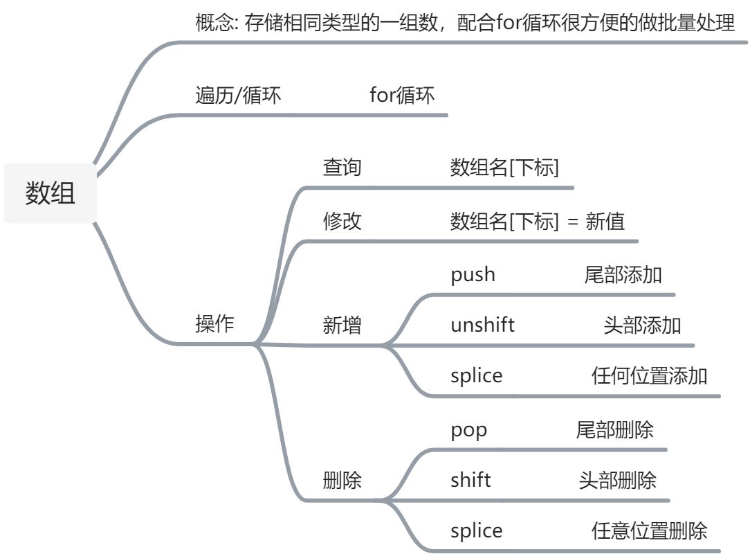 数组及冒泡排序 - 图1