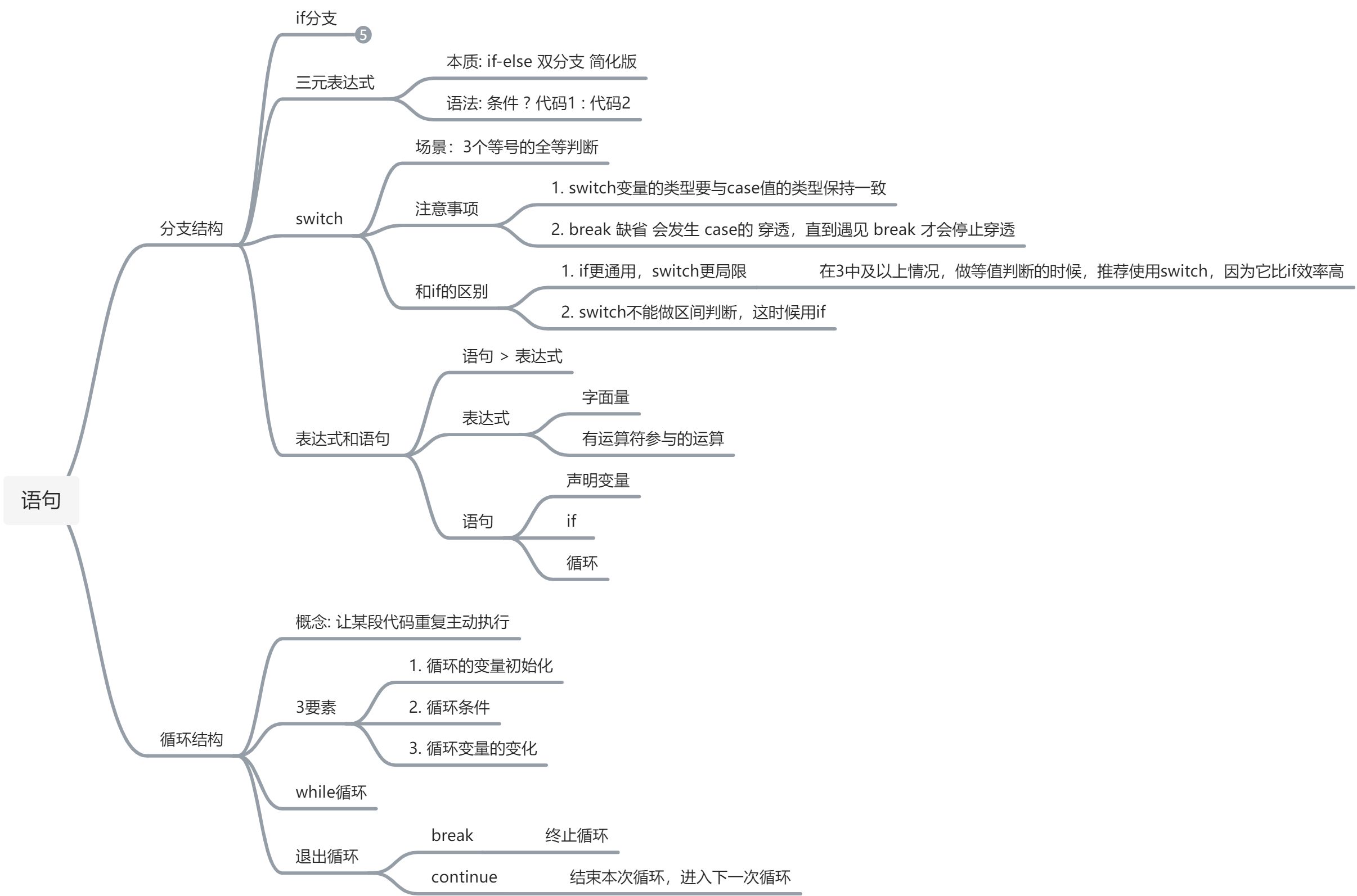 语句 - 图1