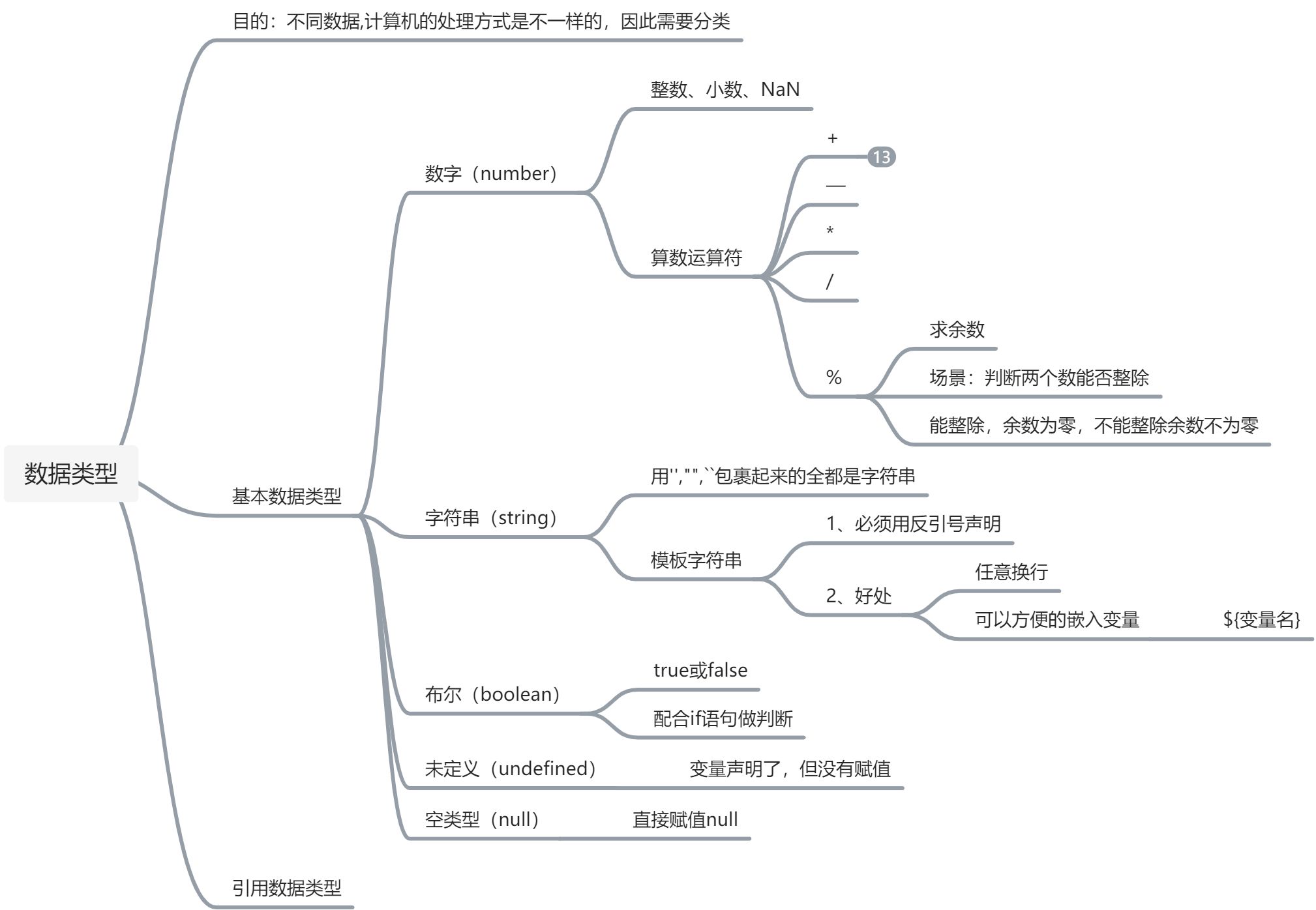 数据类型 - 图1