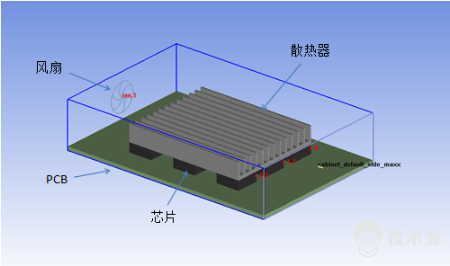 基于Ansys Icepak的散热器优化 - 图1