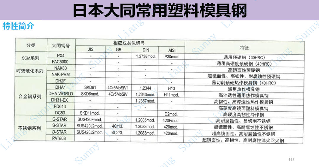 *高品质产品结构和模具设计要点 - 图117