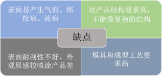 常用塑胶表面处理工艺介绍 - 图26