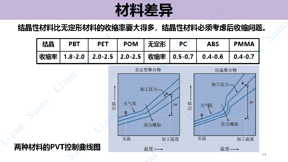 *高品质产品结构和模具设计要点 - 图94