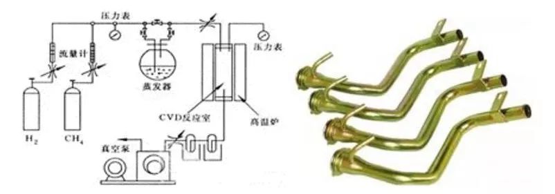 常用塑胶表面处理工艺介绍 - 图4