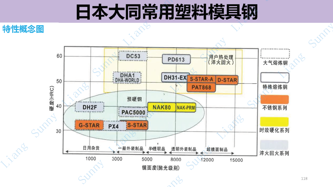 *高品质产品结构和模具设计要点 - 图118