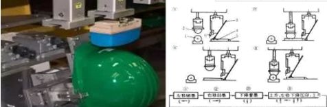 常用塑胶表面处理工艺介绍 - 图14