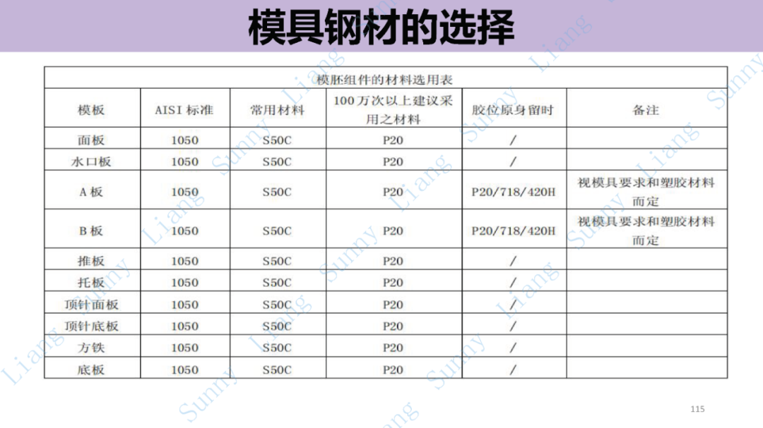 *高品质产品结构和模具设计要点 - 图115