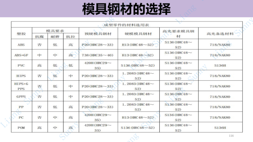 *高品质产品结构和模具设计要点 - 图116