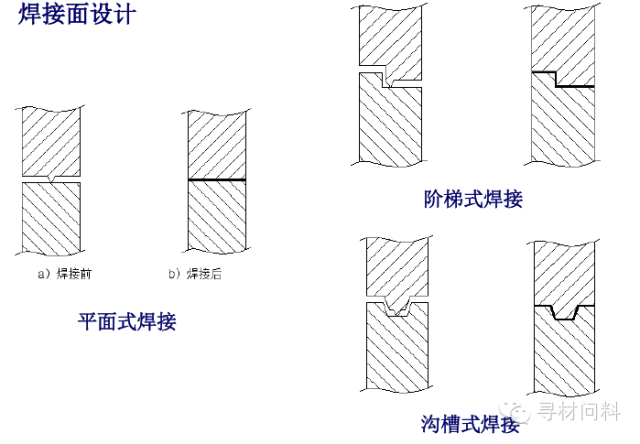 *塑胶件设计指导宝典 - 图49