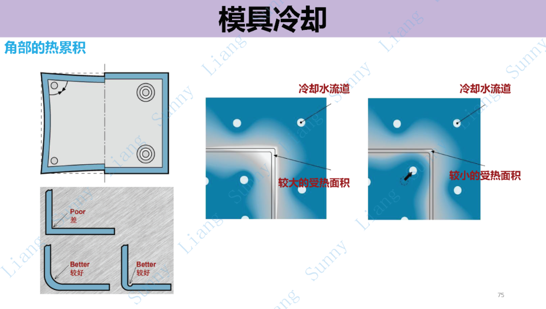 *高品质产品结构和模具设计要点 - 图75