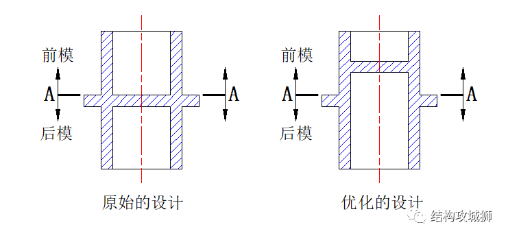 塑胶件的结构设计：拔模斜度篇（上） - 图9