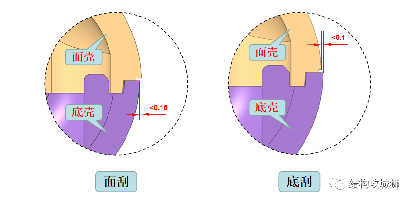 塑胶件的结构设计：美工线篇 - 图19