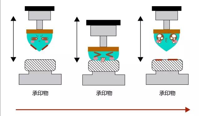 移印工艺流程详解 - 图7