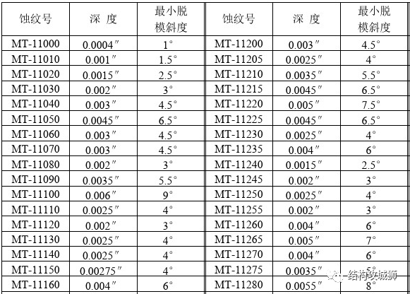 塑胶件的结构设计：拔模斜度篇（上） - 图11