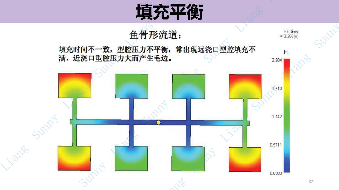 *高品质产品结构和模具设计要点 - 图37