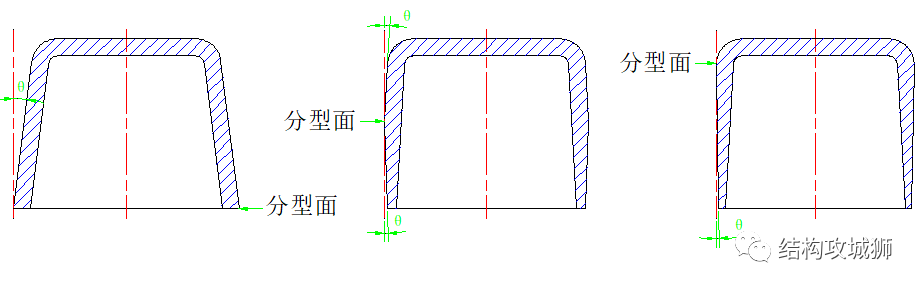 塑胶件的结构设计：拔模斜度篇（上） - 图2