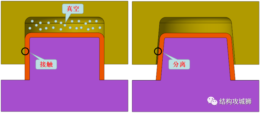塑胶件的结构设计：拔模斜度篇（上） - 图5
