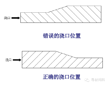 *塑胶件设计指导宝典 - 图29