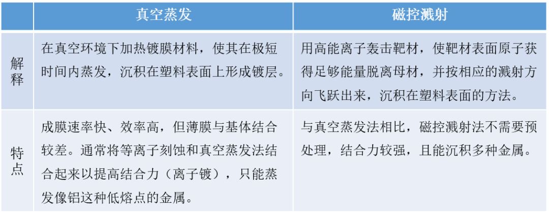 常用塑胶表面处理工艺介绍 - 图2