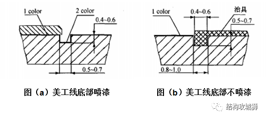 塑胶件的结构设计：美工线篇 - 图18