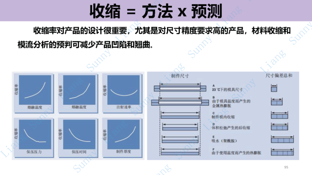 *高品质产品结构和模具设计要点 - 图95