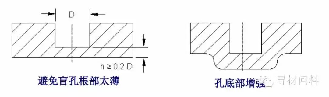 *塑胶件设计指导宝典 - 图14