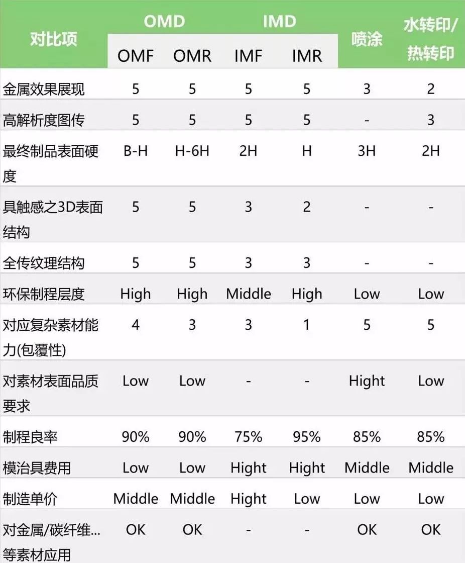 常用塑胶表面处理工艺介绍 - 图21