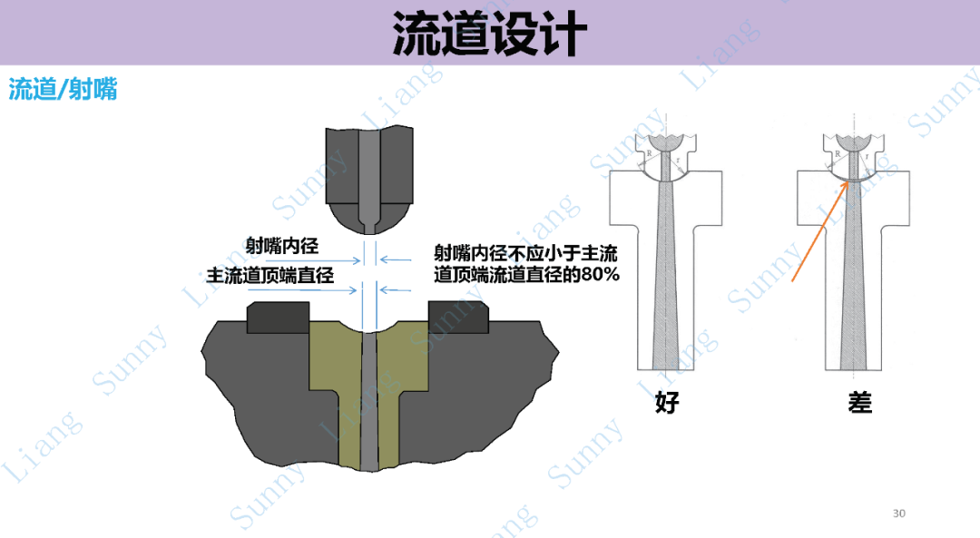 *高品质产品结构和模具设计要点 - 图30