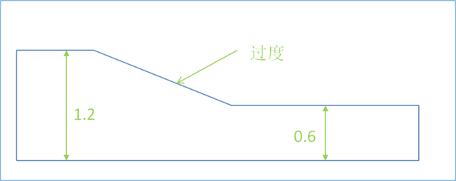 *塑胶产品结构设计细节要点 - 图1