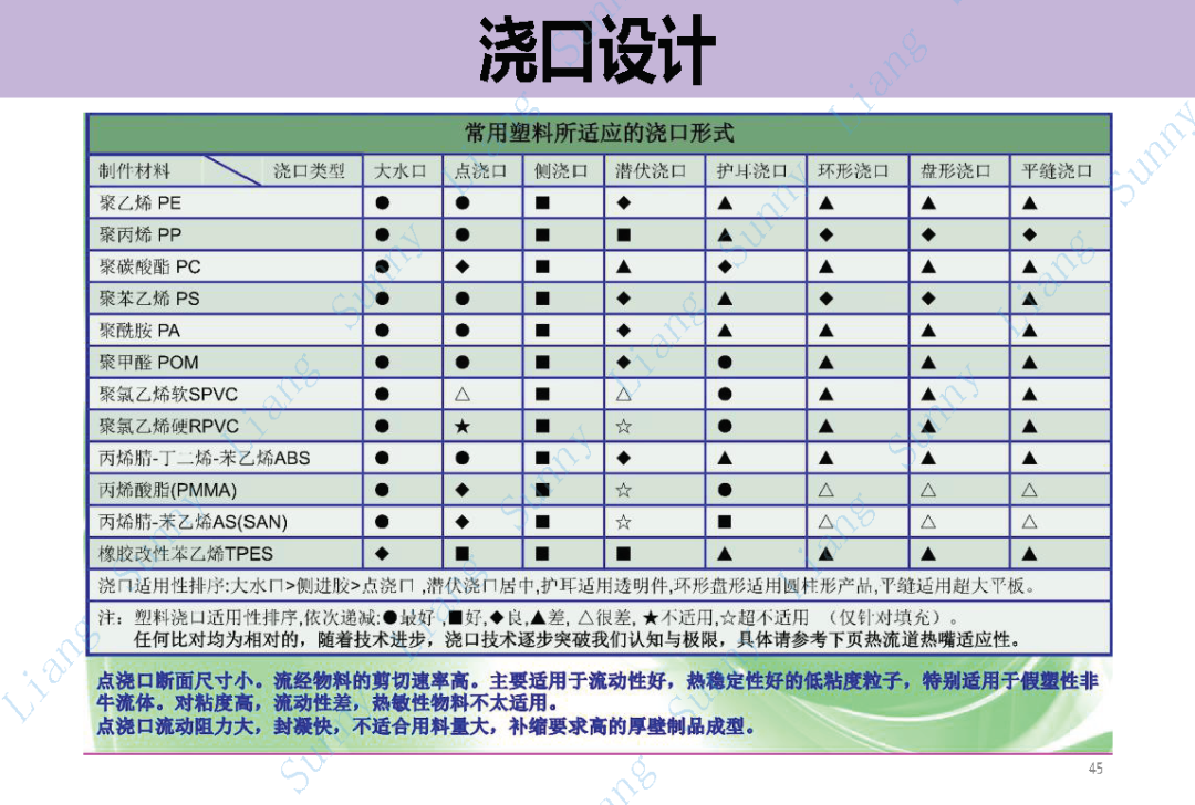 *高品质产品结构和模具设计要点 - 图45