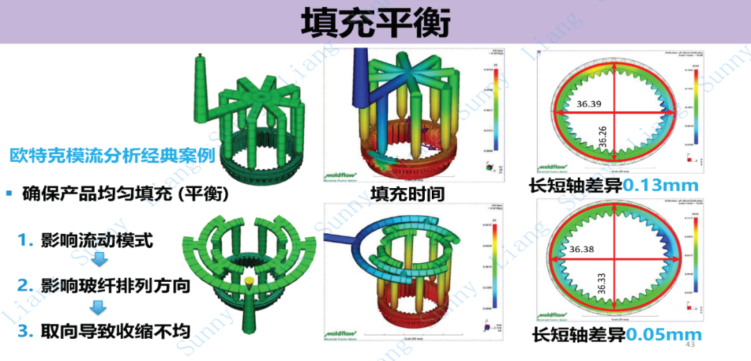 *高品质产品结构和模具设计要点 - 图43