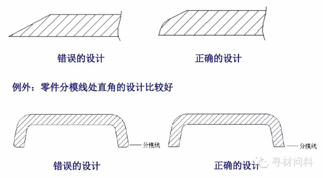 *塑胶件设计指导宝典 - 图5