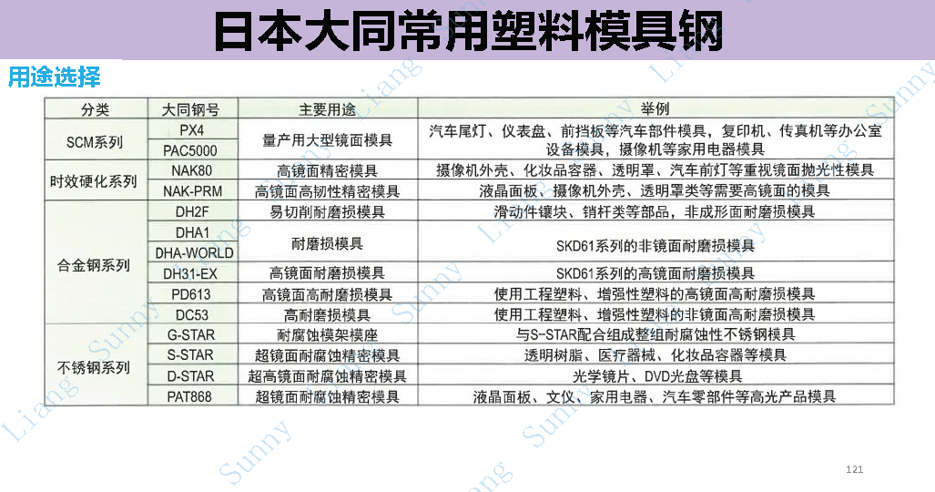 *高品质产品结构和模具设计要点 - 图121