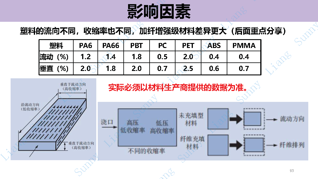 *高品质产品结构和模具设计要点 - 图93