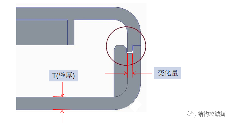 塑胶件的结构设计：壁厚篇 - 图12