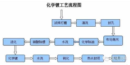 常用塑胶表面处理工艺介绍 - 图6