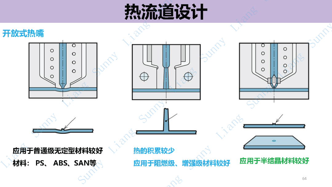 *高品质产品结构和模具设计要点 - 图64