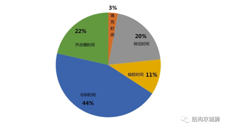 塑胶件的结构设计：壁厚篇 - 图18