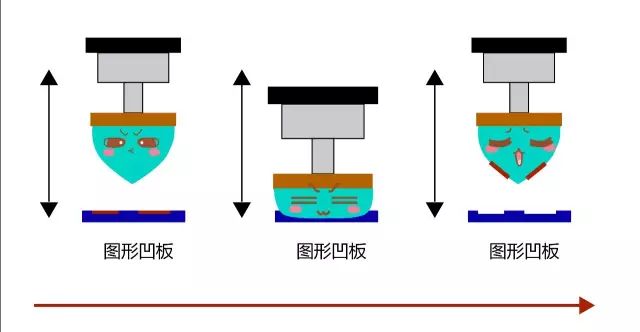 移印工艺流程详解 - 图6