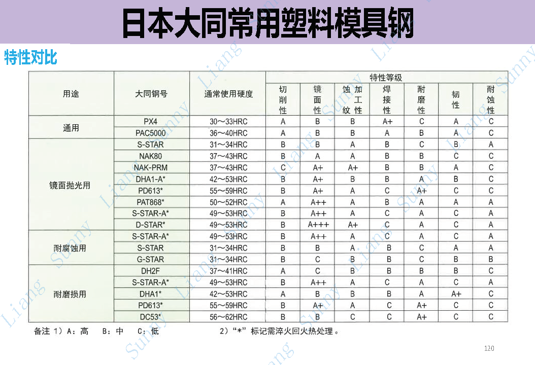 *高品质产品结构和模具设计要点 - 图120