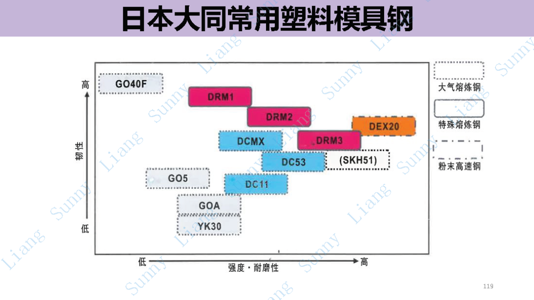 *高品质产品结构和模具设计要点 - 图119