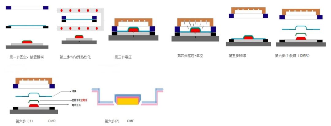 常用塑胶表面处理工艺介绍 - 图20