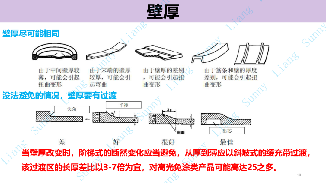 *高品质产品结构和模具设计要点 - 图10