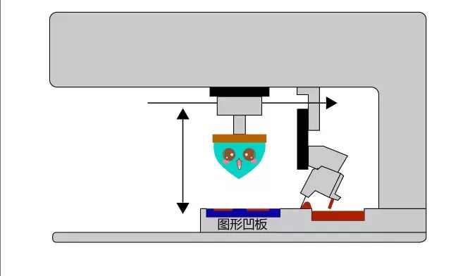 移印工艺流程详解 - 图5