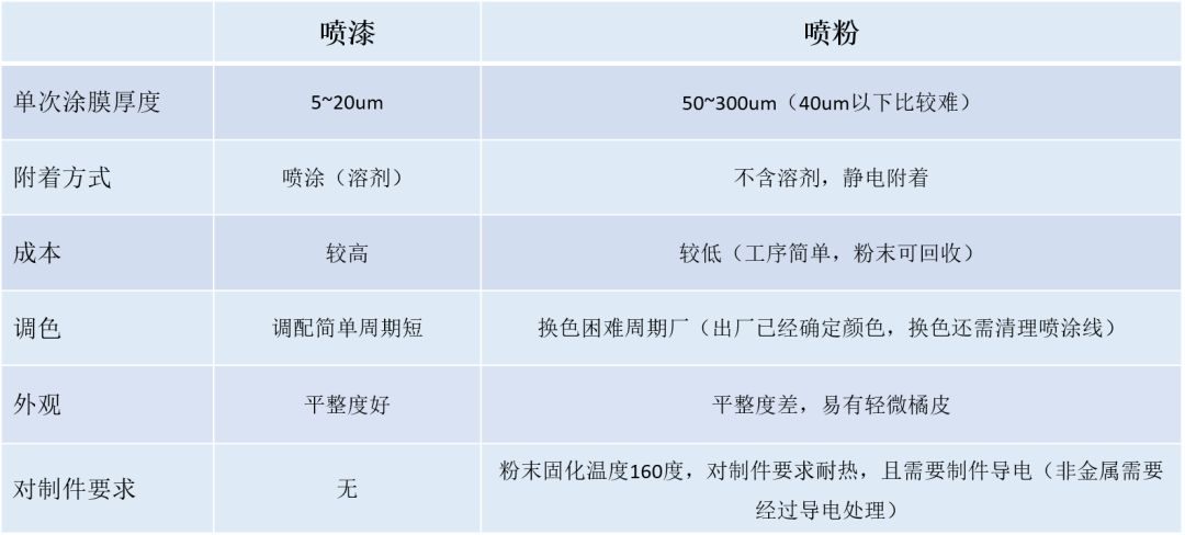 常用塑胶表面处理工艺介绍 - 图1