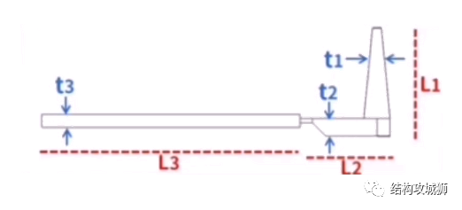 塑胶件的结构设计：壁厚篇 - 图6