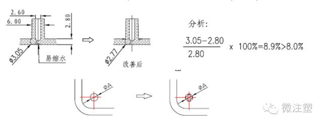 *塑胶产品结构设计细节要点 - 图16