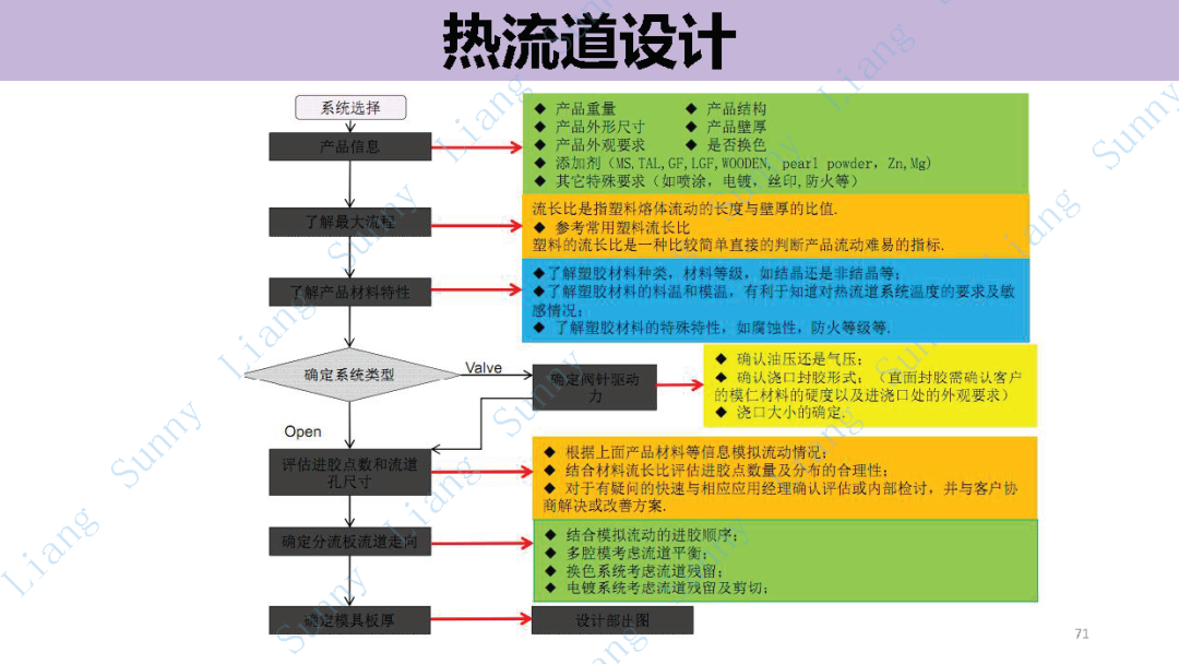 *高品质产品结构和模具设计要点 - 图71