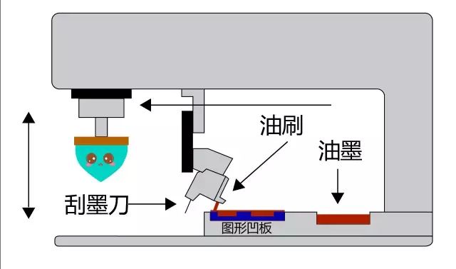 移印工艺流程详解 - 图4