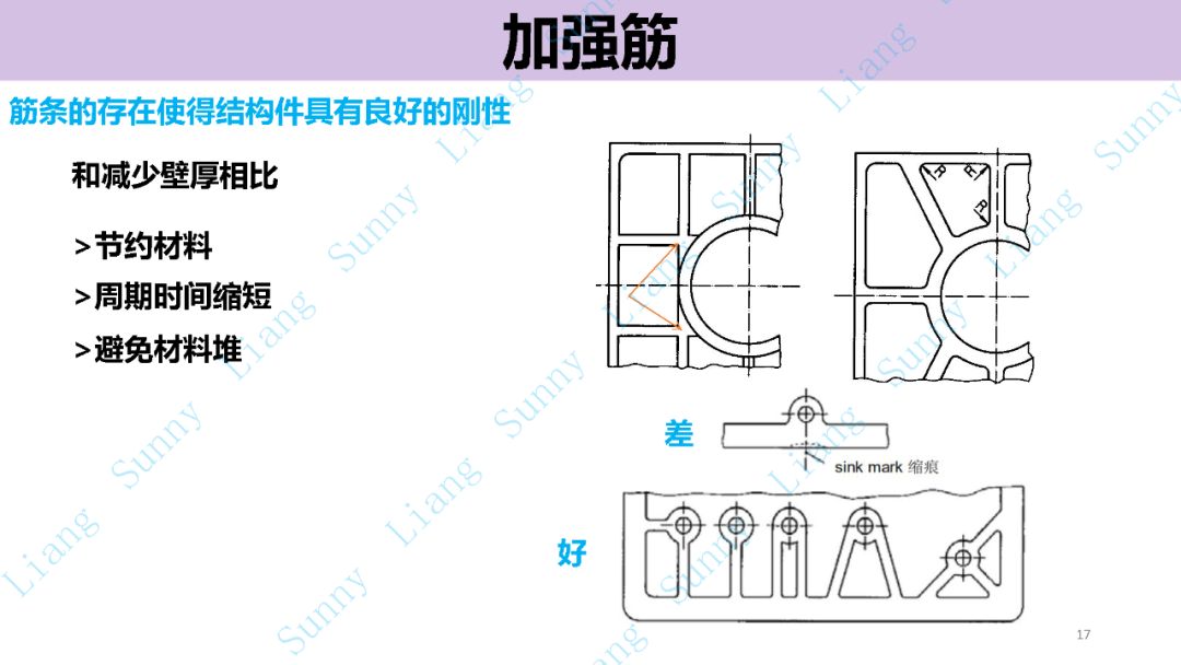 *高品质产品结构和模具设计要点 - 图17